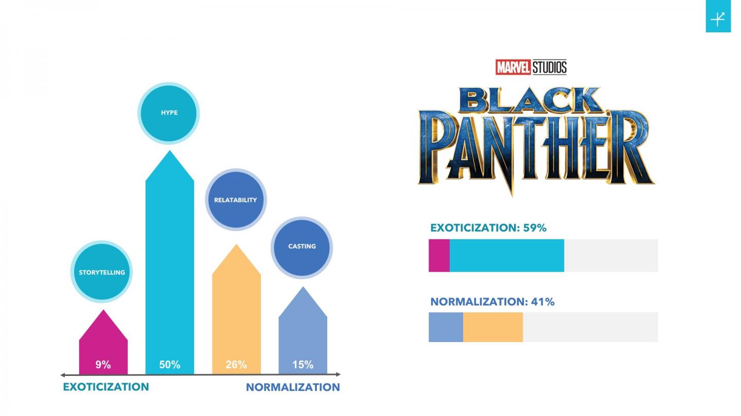 Black Panther Diversity in Hollywood