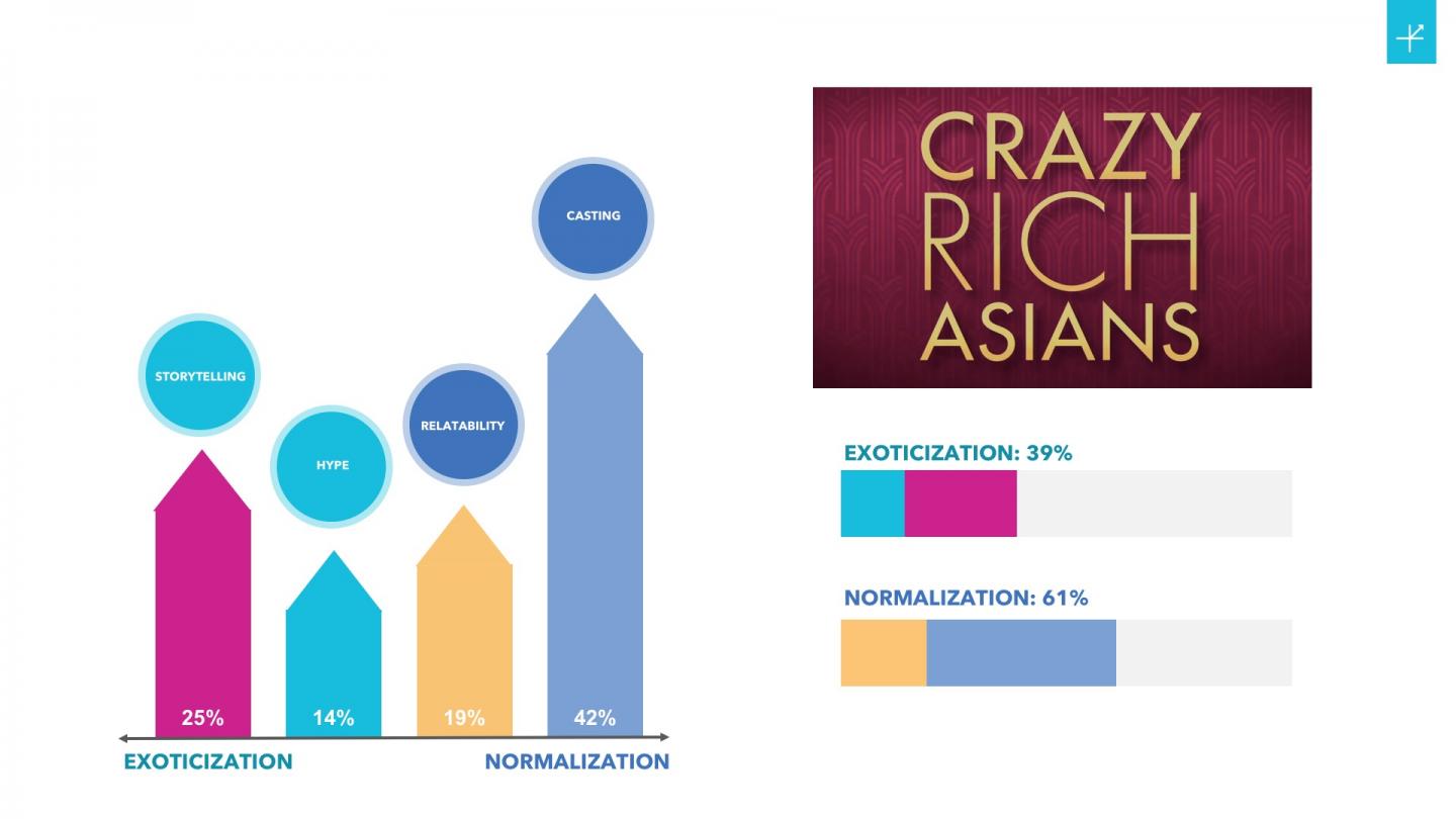 CRA Diversity