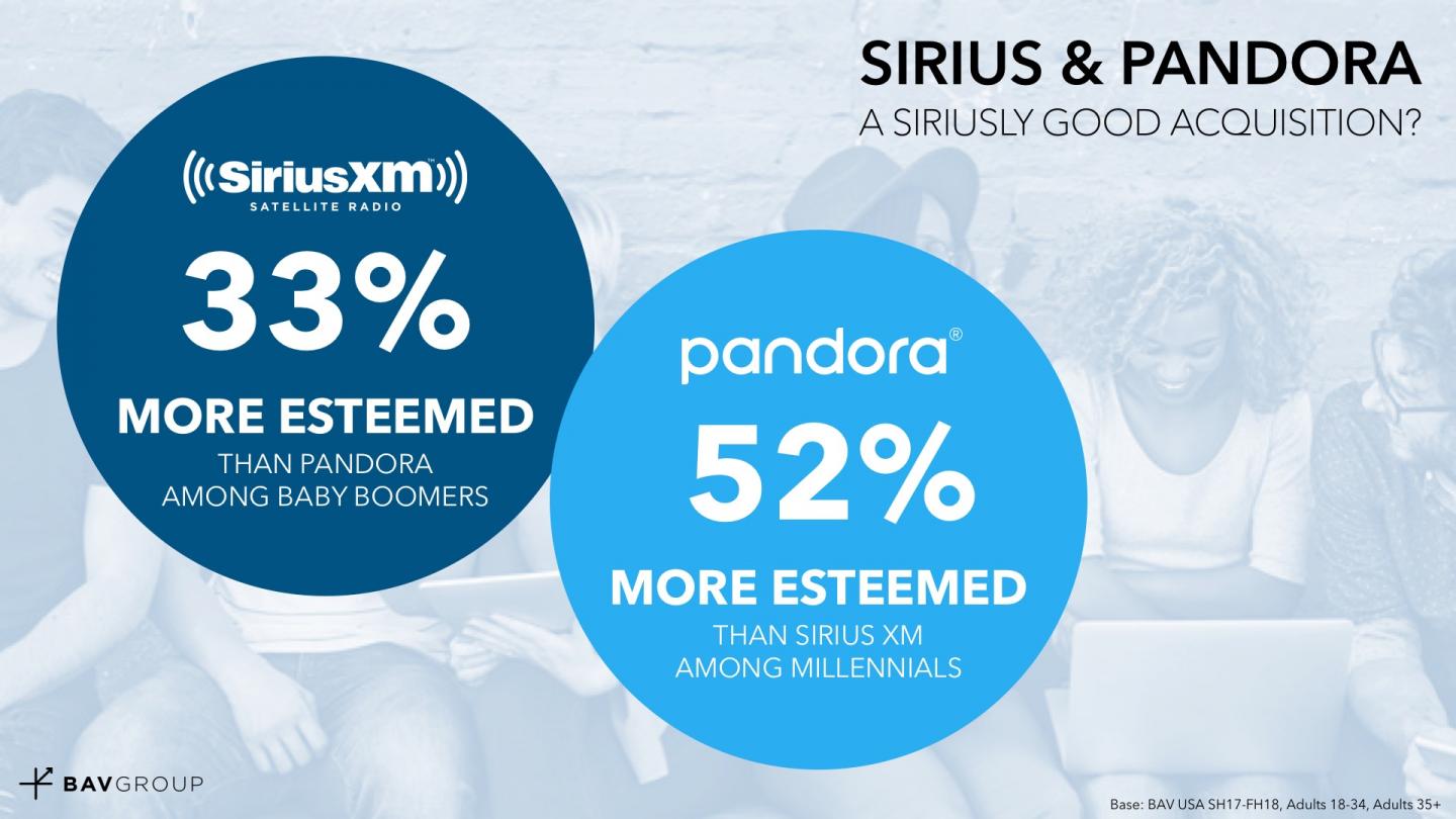 Sirius XM Pandora