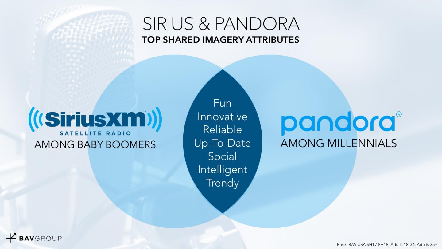 Sirius Pandora
